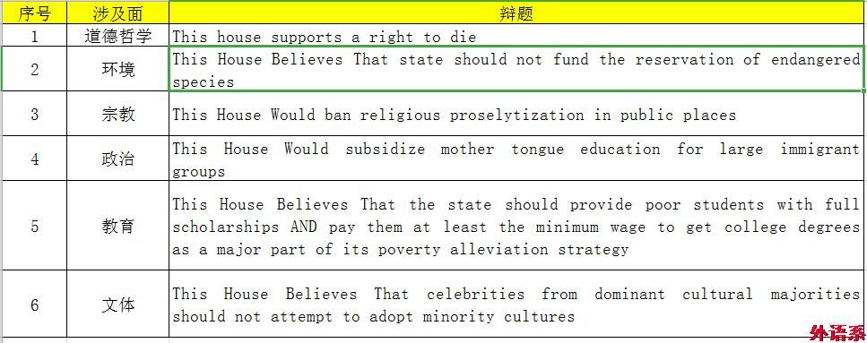 第二十二届“外研社杯”全国大学生英语辩论赛校园选拔赛(初赛)成功举办
