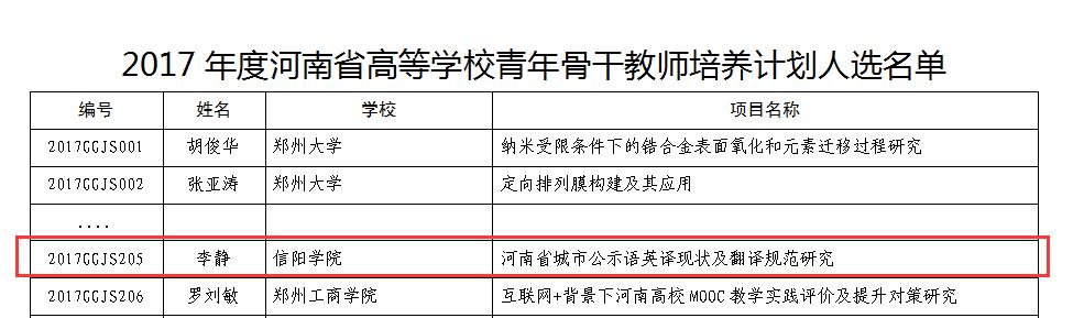 ok138cn太阳集团529教师李静入选2017年度河南省高等学校青年骨干教师培养计划