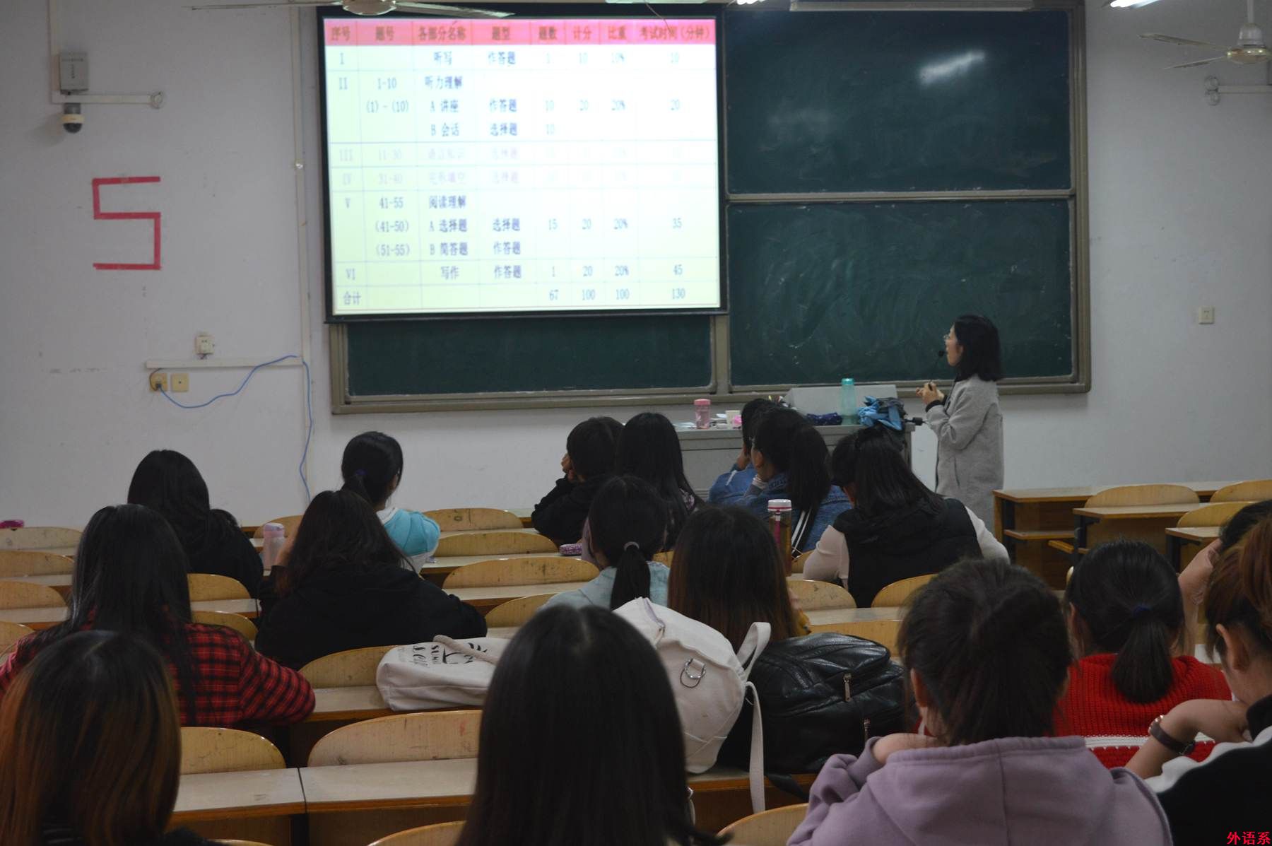 ok138cn太阳集团529英语专业四级讲座:专四冲刺技巧大放送