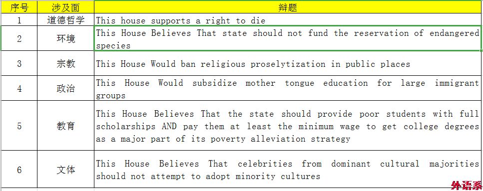 第二十二届“外研社杯”全国大学生英语辩论赛校园选拔赛（初赛）成功举办
